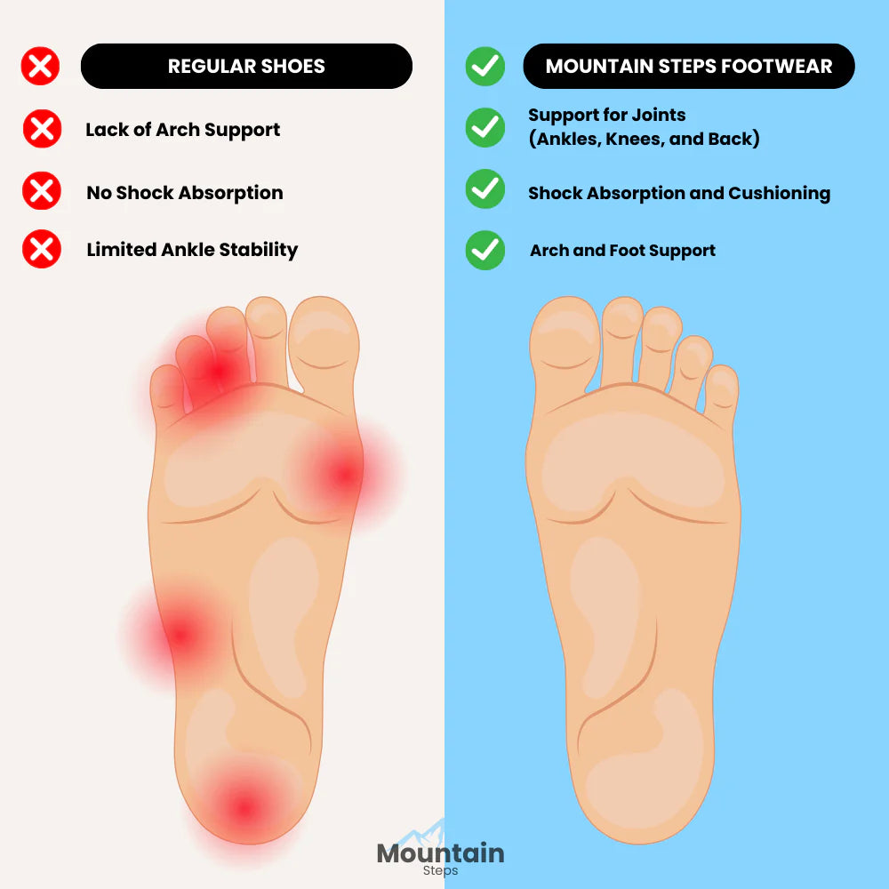 The Most Comfortable Orthopedic Hands-Free Shoes